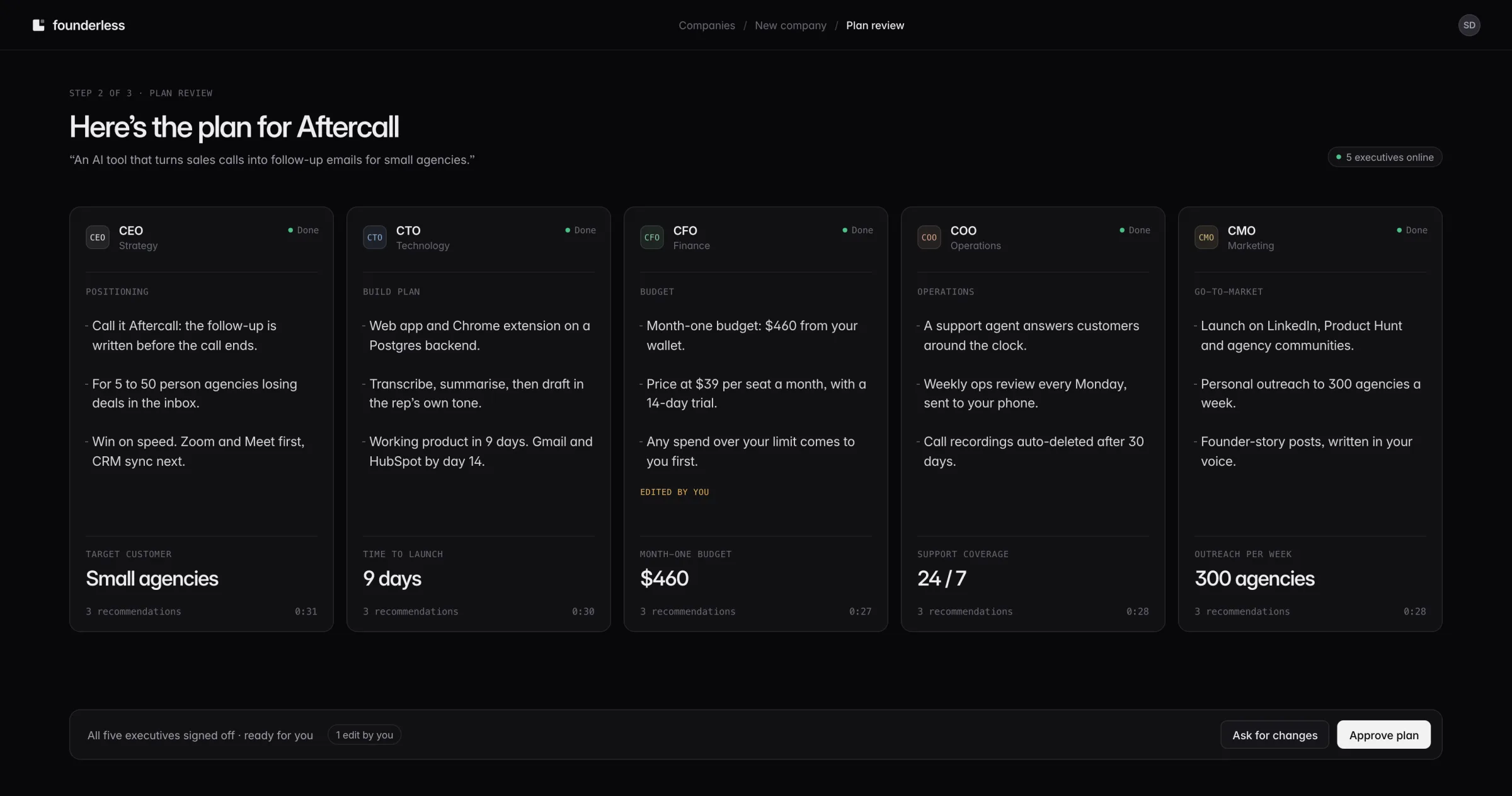 The Founderless prototype: the CEO, CTO, CFO, COO and CMO each give their take on an idea for an AI follow-up email tool, with an Approve plan button.
